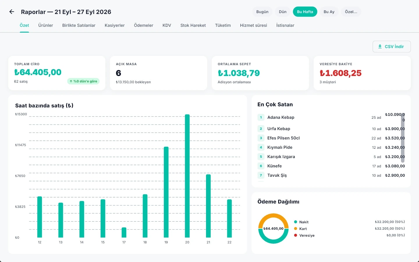 Buyru POS raporlar ekranı